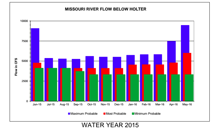 Missouri River Dearborn River Montana Fishing Report 6.13.15