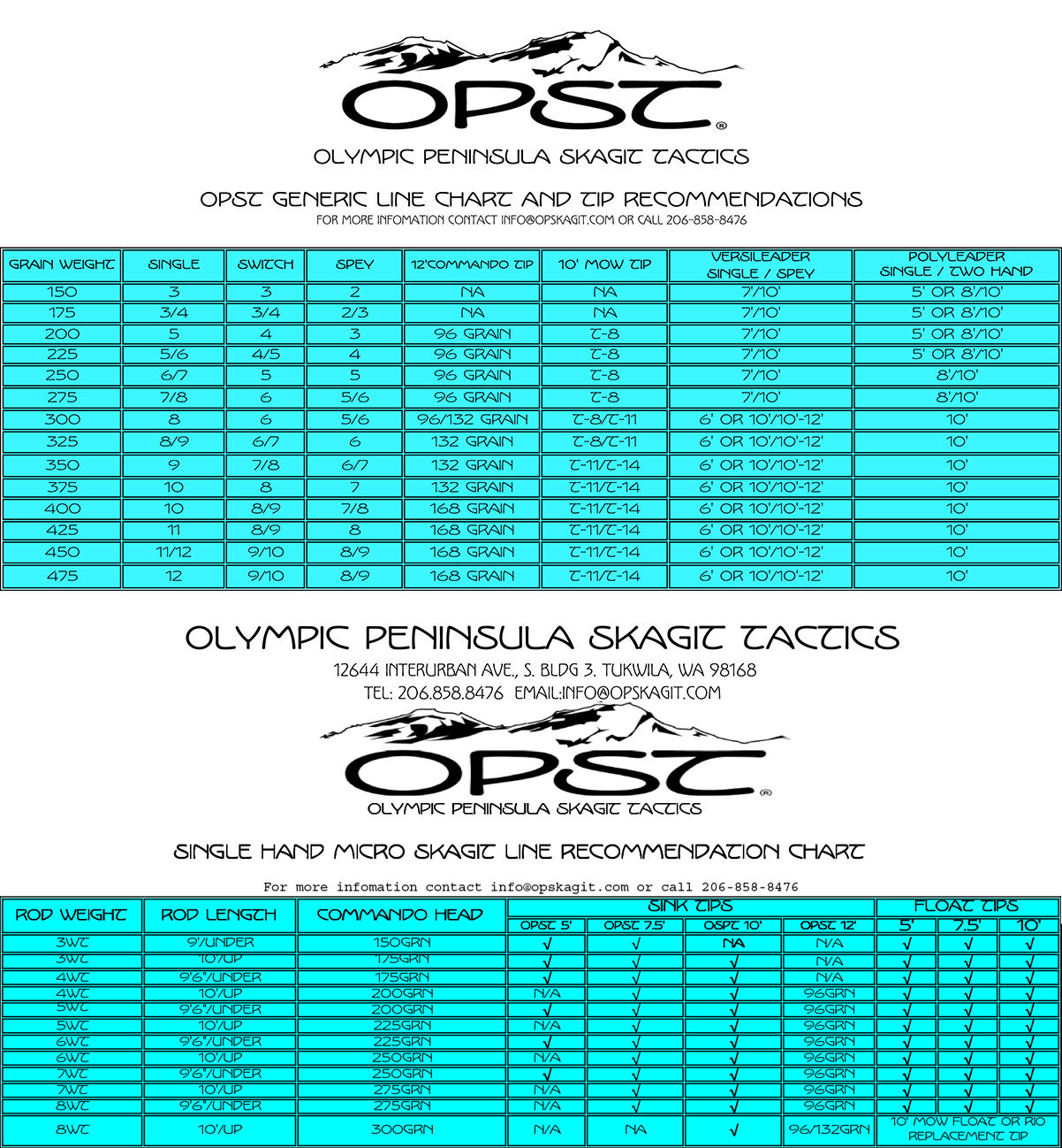 Spey Line Chart