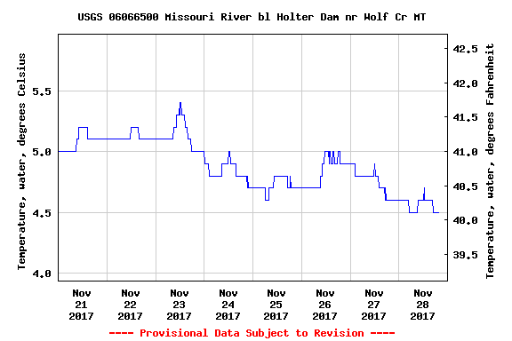 Late November Missouri River Fishing Report
