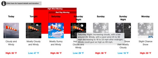 High Winds in Central Montana?